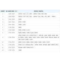 調剤用電子天びん（検定付き） EK-320iR＜地区13＞≪ひょう量:300g 最少表示:0.01g/0.1g≫エー・アンド・デイ（直送品）