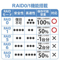 エレコム NAS 8TB  2ベイ ワークグループモデル 完成品 ネットワークHDD NSB-72D08TW22（直送品）