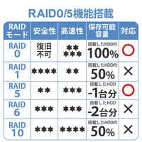 エレコム NAS ラックマウント型 4TB 1U スタンダードモデル ネットワークHDD NSB-74R04TS22（直送品）