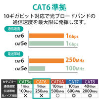 LANケーブル CAT6 2m 簡易パッケージ 爪折れ防止 ブルー LD-GPT/BU2/RS2 エレコム 1セット(20本入)（直送品）