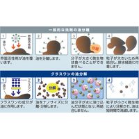 伸榮産業 油分解洗剤　クラスワン５０００ＳＳ　５０００ＳＳーＢ　1本（直送品）
