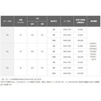 ハイコーキ セーバソーブレード No.143 250L 14山 0032-2604 1パック（5枚入）