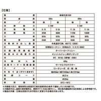 YAMAZEN スポットエアコン 排熱ダクト付き 冷房能力2.2/2.5KW SSA-Y25 1台