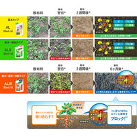 日産化学 ラウンドアップ マックスロードAL II 4.5L 2055032 1個