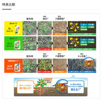 日産化学 ラウンドアップ マックスロードAL III 4.5 2055034 1個