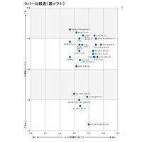 VICTAS（ヴィクタス) 卓球 ラバー ヴェンタスレギュラー アルファ 1.8 ブラック 200090 1枚（直送品）