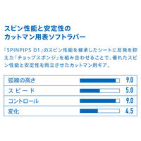 VICTAS（ヴィクタス) 卓球 ラバー SPINPIPS D3 2.0 ブラック 210060 1枚（直送品）