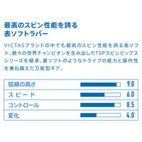 VICTAS（ヴィクタス) 卓球 ラバー SPINPIPS D1 1.3 ブラック 210040 1枚（直送品）
