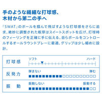 VICTAS（ヴィクタス) 卓球 ラケット SWAT 5PW ST 310045 1本（直送品）