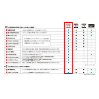 三菱ケミカル・クリンスイ 直結型浄水器　CSPシリーズ（13＋2物質除去）【CSP501-WT】（わけあり品）