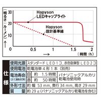LEDキャップライト 赤色LED付 防水保護等級 IPX4 単4形乾電池（別売） YF-245 1個 Hapyson（ハピソン）