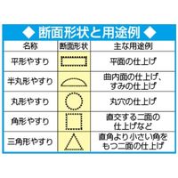 エスコ φ5x105mm やすり(半丸/中目) EA521TF-75 1セット(10個:1個×10本)（直送品）