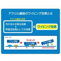 エスコ 1000x2000mm 静電気除去クロス EA929DA-61 1巻（直送品）