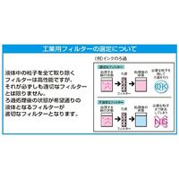 エスコ 500mm 工業用カートリッジフィルター( 1μm) EA997KL-52 1セット(2個:1個×2本)（直送品）