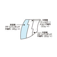 コンフォート立体マスク快 ホワイト FR-6781 1箱（50枚入） ファーストレイト