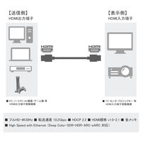 HDMIケーブル 1m 4K対応 マジックテープ付き RoHS指令 ノイズ対策 VV-HDMI010AA-MG-B 1本