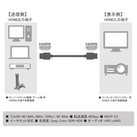 HDMI ケーブル 2m 8K対応 スリム 直径3.6mm マジックテープ付き VV-HDMI020AA-SMG-B 1本