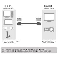 HDMI ケーブル 3m 8K対応 スリム 直径3.6mm マジックテープ付き VV-HDMI030AA-SMG-B 1本