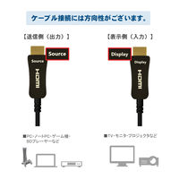HDMIケーブル 10m 8K対応 光ファイバー 極細 直径4.5mm VV-HDMI100AA-UHAOC-B 1本