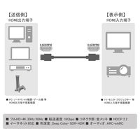 HDMI ケーブル 5m 4K対応 スリム 直径3.6mm マジックテープ付き VV-HDMI050AA-SMG-B 1本