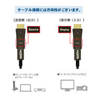 HDMIケーブル 10m 4K コネクタ脱着型 光ファイバー 極細 直径4.5mm VV-HDMI100AAD-AOC-B 1本