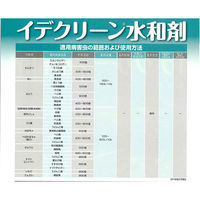 出光アグリ 農薬 イデクリーン水和剤 500g 2057558 1袋（直送品）