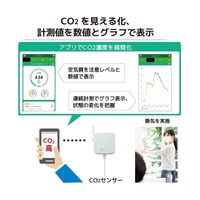 ラトックシステム WiーFi CO2センサー RS-WFCO2 1個 64-9077-81（直送品）