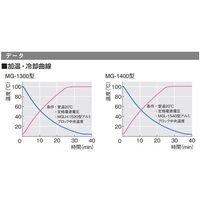 東京理化器械 アルミブロック恒温槽 ドライサーモバス 130W MG-1400 1台 65-0570-32（直送品）