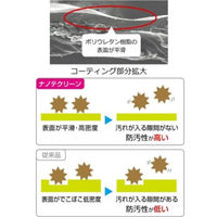 ショーワグローブ クリーンルーム用手袋 E0200 ナノテクリーンPC 10双入 Sサイズ ホワイト 1袋 1袋(10双)（直送品）