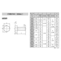 大里 ステン 6カクボルト M8X80(20) 36209 1パック(20個入)（直送品）