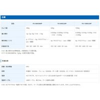 エー・アンド・デイ 防塵・防水台はかり ≪ひょう量:60kg≫ FG-60KCLWP 1台