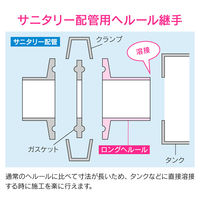 カクダイ ロングヘルール 2S 溶接式 GA-JK122 1個