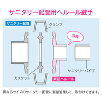 カクダイ GA-JK118 異径ヘルール 3Sx32A溶接式 1個（直送品）