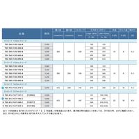 TSB ガススプリング TGS365ー120ー100ーB 1セット(5個)（直送品）