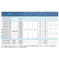 TSB ガススプリング TGS580ー235.5ー195ーB 1個（直送品）