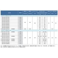 TSB ガススプリング TGS670ー270ー415ーE 1セット(5個)（直送品）