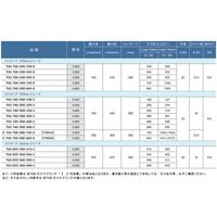 TSB ガススプリング TGS833ー360ー345ーC 1個（直送品）