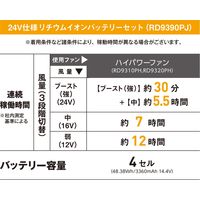 コーコス信岡 ２４V仕様　リチウムイオンバッテリーセット　２０２３年モデル RD9390J 1セット（直送品）