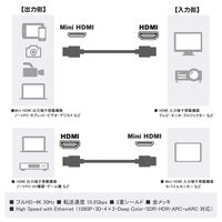 miniHDMIケーブル 2m VV-HDMI020AC-B2 1本