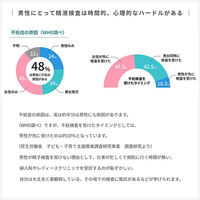天馬 ミテケア メンズホームチェッカー 840000050 1個
