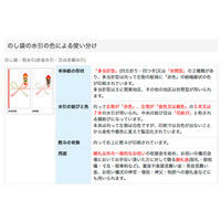 ササガワ のし袋 万型 祝 無字 上質紙 5-2301 1セット(1冊(10枚)×40)