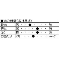 【コーヒー粉】キーコーヒー オリジナルブレンド デザイン缶 1缶（340g）