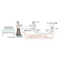 竹中エンジニアリング マットセンサーセット (分配コンセントセット) アイホン5PNF 7-2759-71 1個（直送品）
