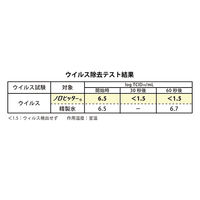 アズワン ノロヒッター(弱酸性イオン水) ダイレクトスプレー 500mL 7-3413-02 1本（直送品）