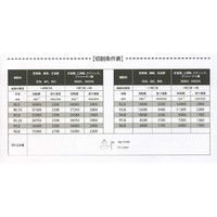 喜一工具 PROCHI PRVーR150M2 超硬ボールE/M R1.5 Vシリーズ 1本（直送品）