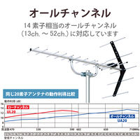 DXアンテナ UHF14素子アンテナ UA14 1個（直送品）