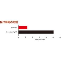 アズワン qPCR試薬L6544ー100RXN L6544-100RXN 1式 2-6027-01（直送品）
