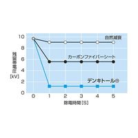 日本緑十字社 デンキトール(R)ワイピングクロス S セイデンー1(S) 1枚 61-9937-95（直送品）