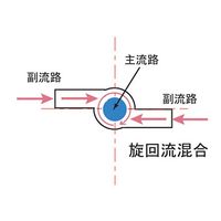 杉山商事 4方マイクロ・スワール・ミキサー 28171 1個 62-1348-50（直送品）