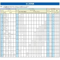 エスコ M10x1.25 六角ナット 1種(細目/ユニクロメッキ/1個) EA949LS-510A 1セット(40個:1個×40袋)（直送品）